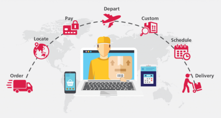 有關(guān)東南亞電商市場(chǎng)的物流、支付、社交媒體