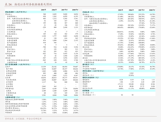 國泰海通證券 紡織品及針織品零售行業(yè)深度解析