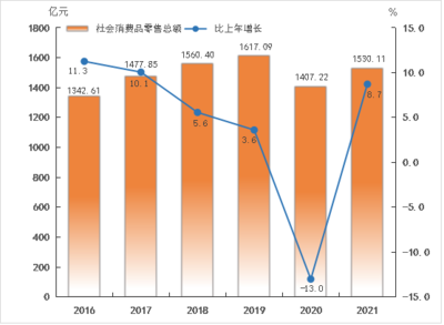 中山市紡織品及針織品零售市場概覽與消費(fèi)趨勢分析