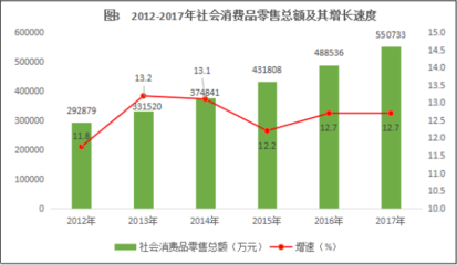 2017年婺源縣紡織品及針織品零售市場發(fā)展分析